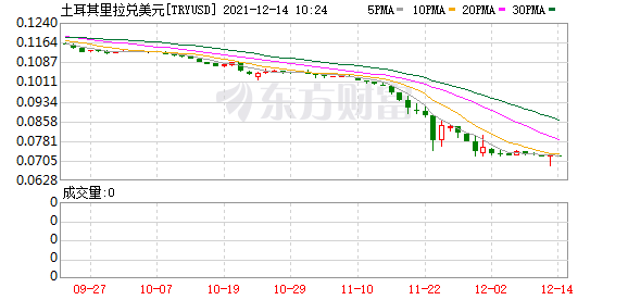 K图 TRYUSD_0