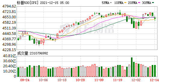 K图 SPX_0