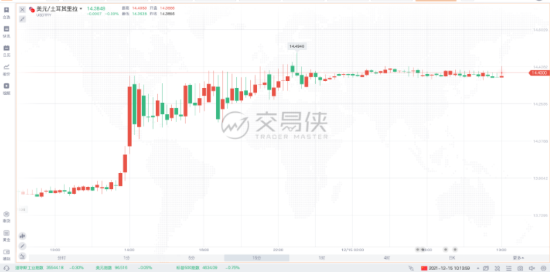 绝望了？瑞银停止跟踪土耳其里拉汇率：所有预测作废！&nbsp;