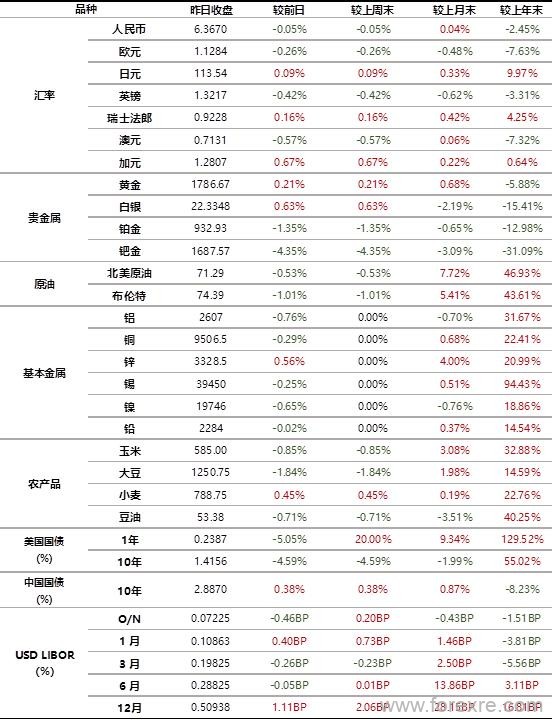 点击看大图 工商银行:12月14日全球金融市场新闻摘要及行情概览