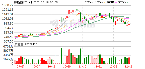 K图 TSLA_0