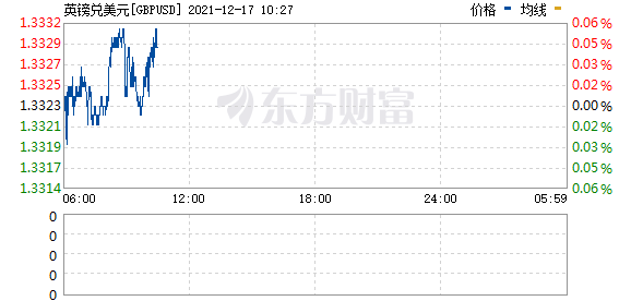 R图 GBPUSD_0