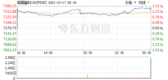 R图 FTSE_0