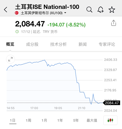 至暗时刻！土耳其,崩了!&nbsp;
