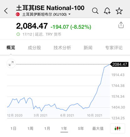 至暗时刻！土耳其,崩了!&nbsp;