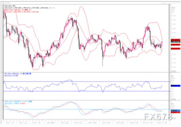 黄金市场分析:各央行利率会议落地 黄金松绑展开反弹