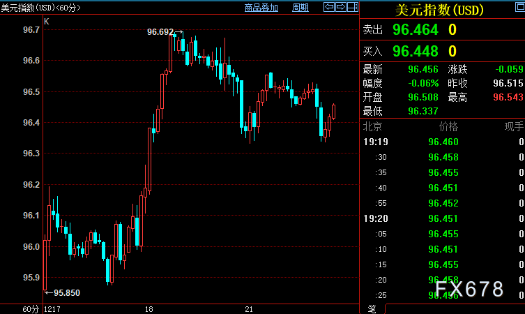 现货黄金重升,拜登立法前景受重创,奥密克戎继续乱民心