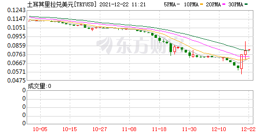 K图 TRYUSD_0
