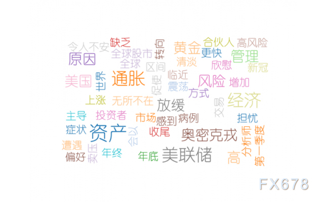 国际金价承压,年底前可能会以震荡方式收尾