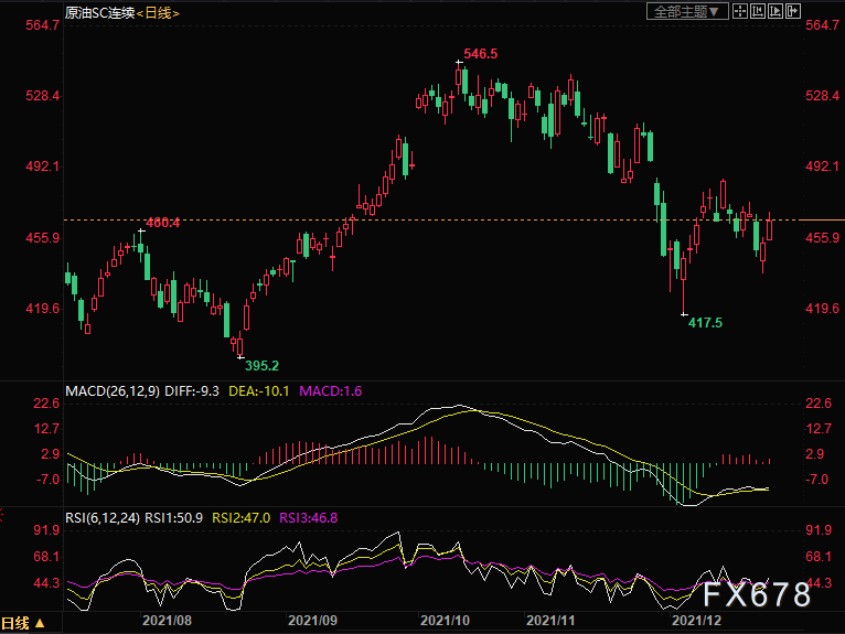 INE原油大涨逾4%,市场因两大理由重新看好风险资产