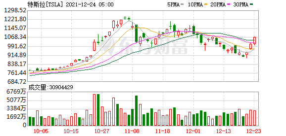 K图 TSLA_0