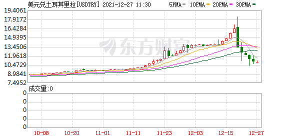K图 USDTRY_0