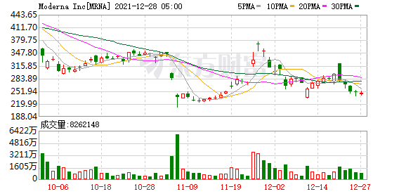 K图 MRNA_0