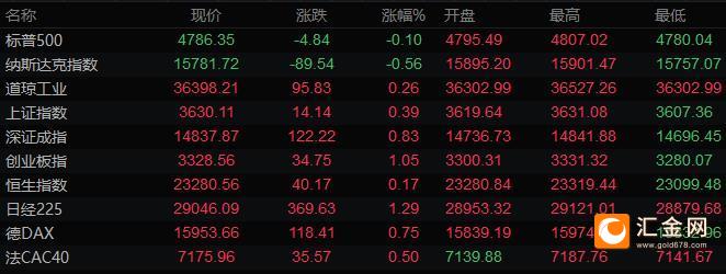 图片点击可在新窗口打开查看