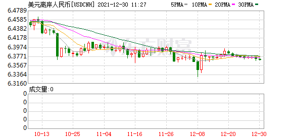 K图 USDCNH_0