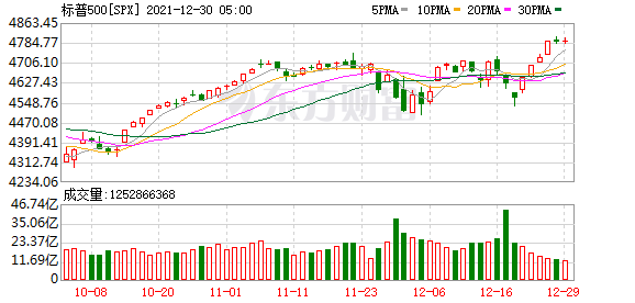 K图 SPX_0