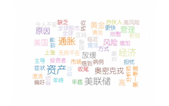 国际金价承压，年底前可能会以震荡方式收尾