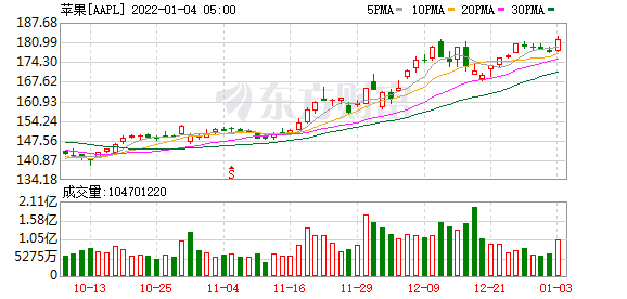 K图 AAPL_0