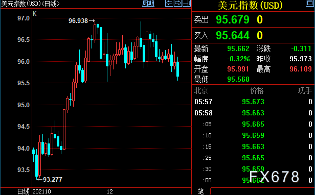 黄金周评:金价三连升,但这一风向暗示,多头须准备撤退