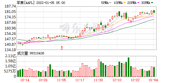 K图 AAPL_0