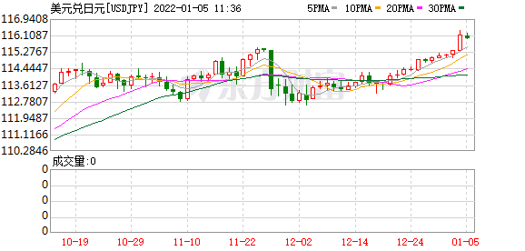 K图 USDJPY_0