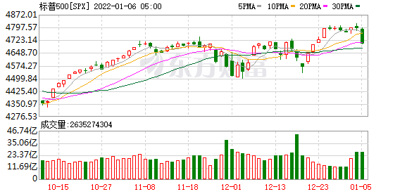 K图 SPX_0