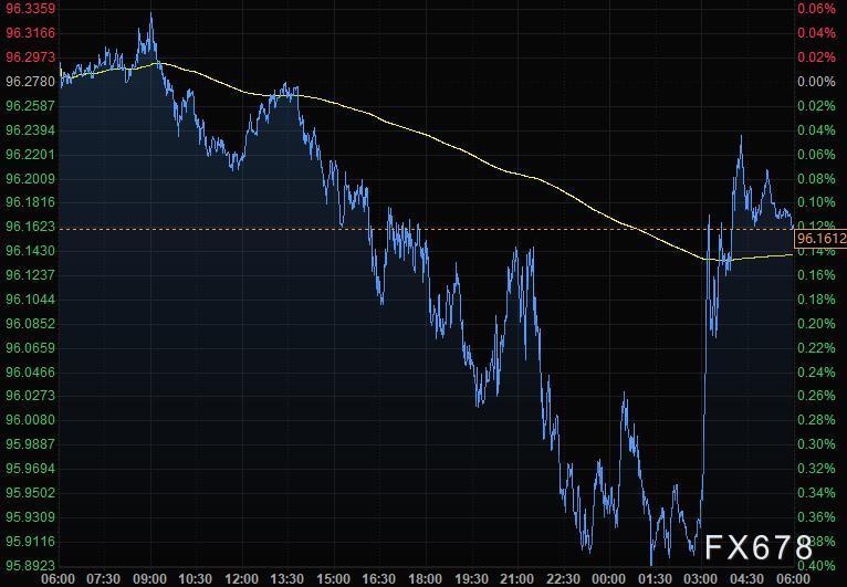 1月6日财经早餐:美联储释放鹰派信号,美股重挫黄金跌破1810,油价回吐近2%涨幅