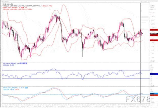 黄金市场分析:美联储会议纪要"鹰味"足 黄金冲高回落