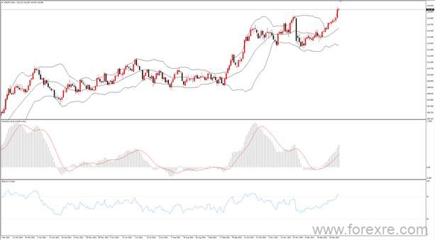 点击看大图 TMGM每日市场(01月05日)