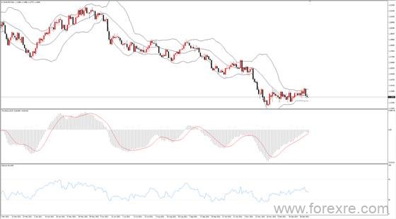 点击看大图 TMGM每日市场(01月05日)