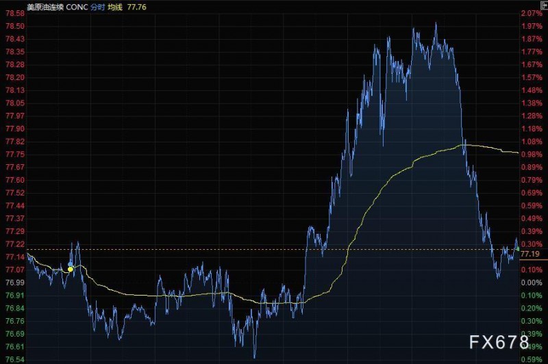 1月6日财经早餐:美联储释放鹰派信号,美股重挫黄金跌破1810,油价回吐近2%涨幅