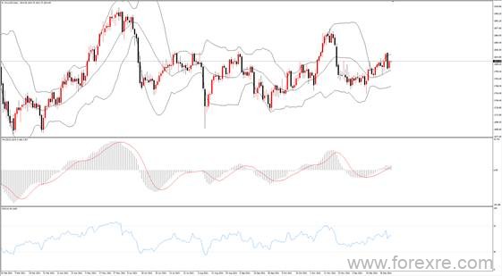 点击看大图 TMGM每日市场(01月05日)