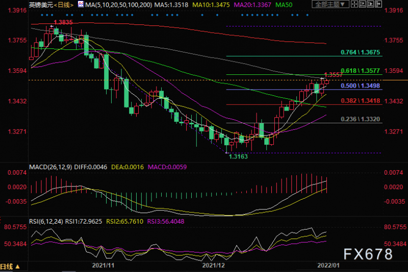 英镑升至近两个月高位附近,英国央行下月加息可能性近80%