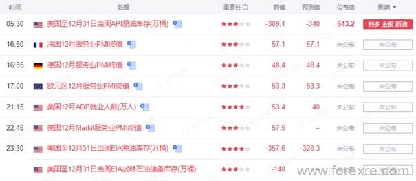 点击看大图 TMGM每日市场(01月05日)