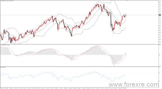 点击看大图 TMGM每日市场(01月05日)