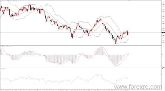点击看大图 TMGM每日市场(01月05日)