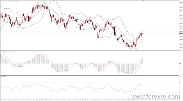 点击看大图 TMGM每日市场(01月05日)