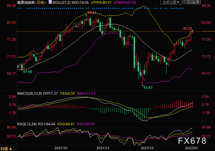 1月7日美原油交易策略:多头强势或不可持续