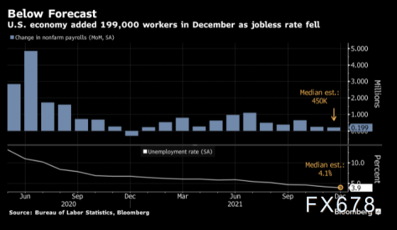 原油交易提醒:疫情担忧等多重利空限制涨幅,80关口再次成为美油“拦路虎”