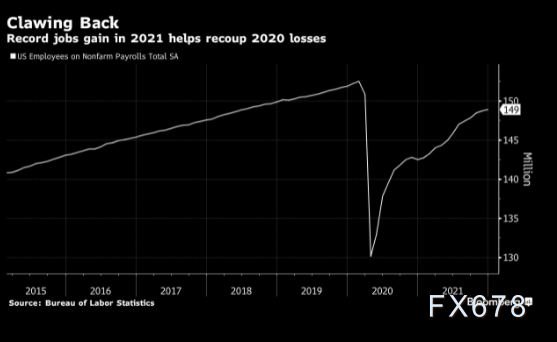 原油交易提醒:疫情担忧等多重利空限制涨幅,80关口再次成为美油“拦路虎”