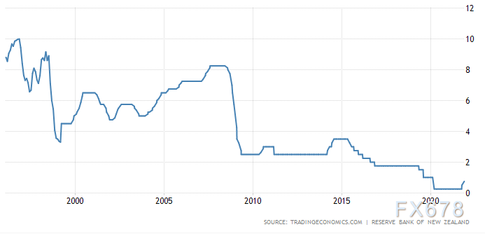 2022年外汇市场前瞻:警惕美元虎头蛇尾!加元或最坚挺