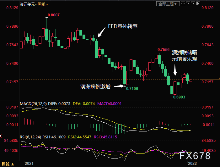 2022年外汇市场前瞻:警惕美元虎头蛇尾!加元或最坚挺
