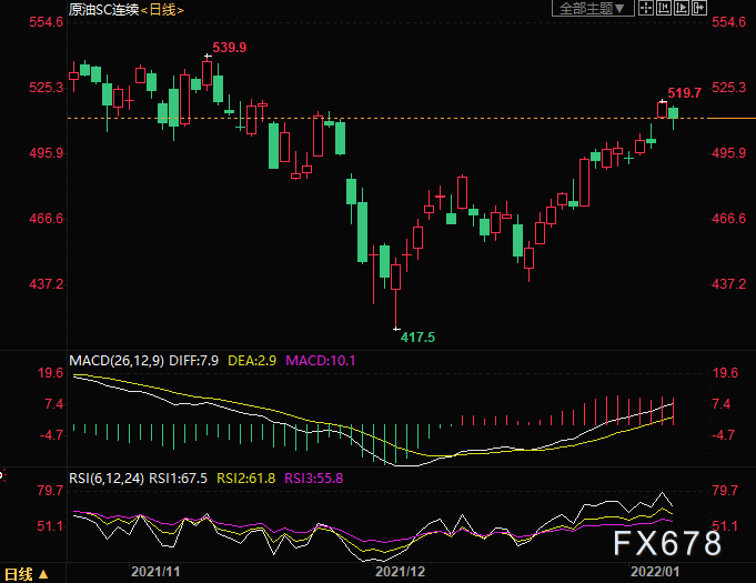 INE原油小幅下跌,疫情削弱经济活力,关注供应端两变数