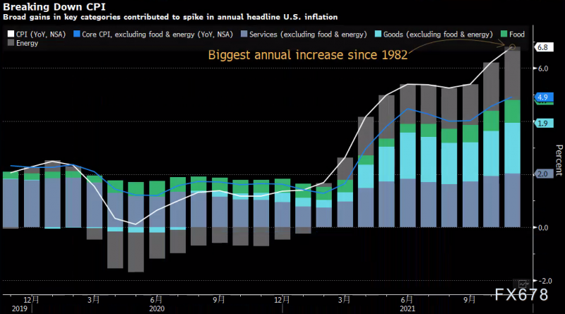 2022年外汇市场前瞻:警惕美元虎头蛇尾!加元或最坚挺