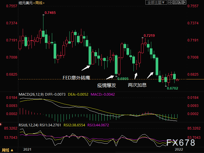 2022年外汇市场前瞻:警惕美元虎头蛇尾!加元或最坚挺