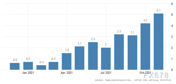 2022年外汇市场前瞻:警惕美元虎头蛇尾!加元或最坚挺