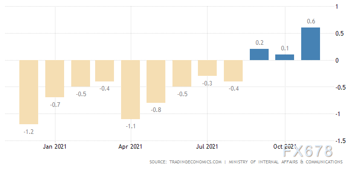 2022年外汇市场前瞻:警惕美元虎头蛇尾!加元或最坚挺