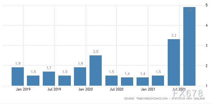2022年外汇市场前瞻:警惕美元虎头蛇尾!加元或最坚挺