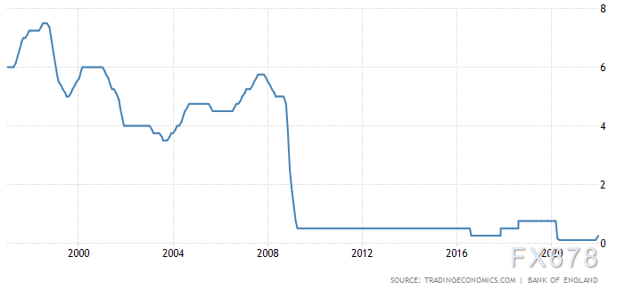 2022年外汇市场前瞻:警惕美元虎头蛇尾!加元或最坚挺