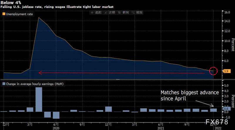 2022年外汇市场前瞻:警惕美元虎头蛇尾!加元或最坚挺
